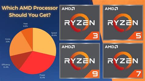The Easy Guide to CPUs .
